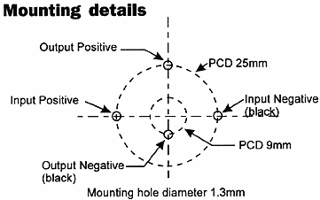 TNC mounting details